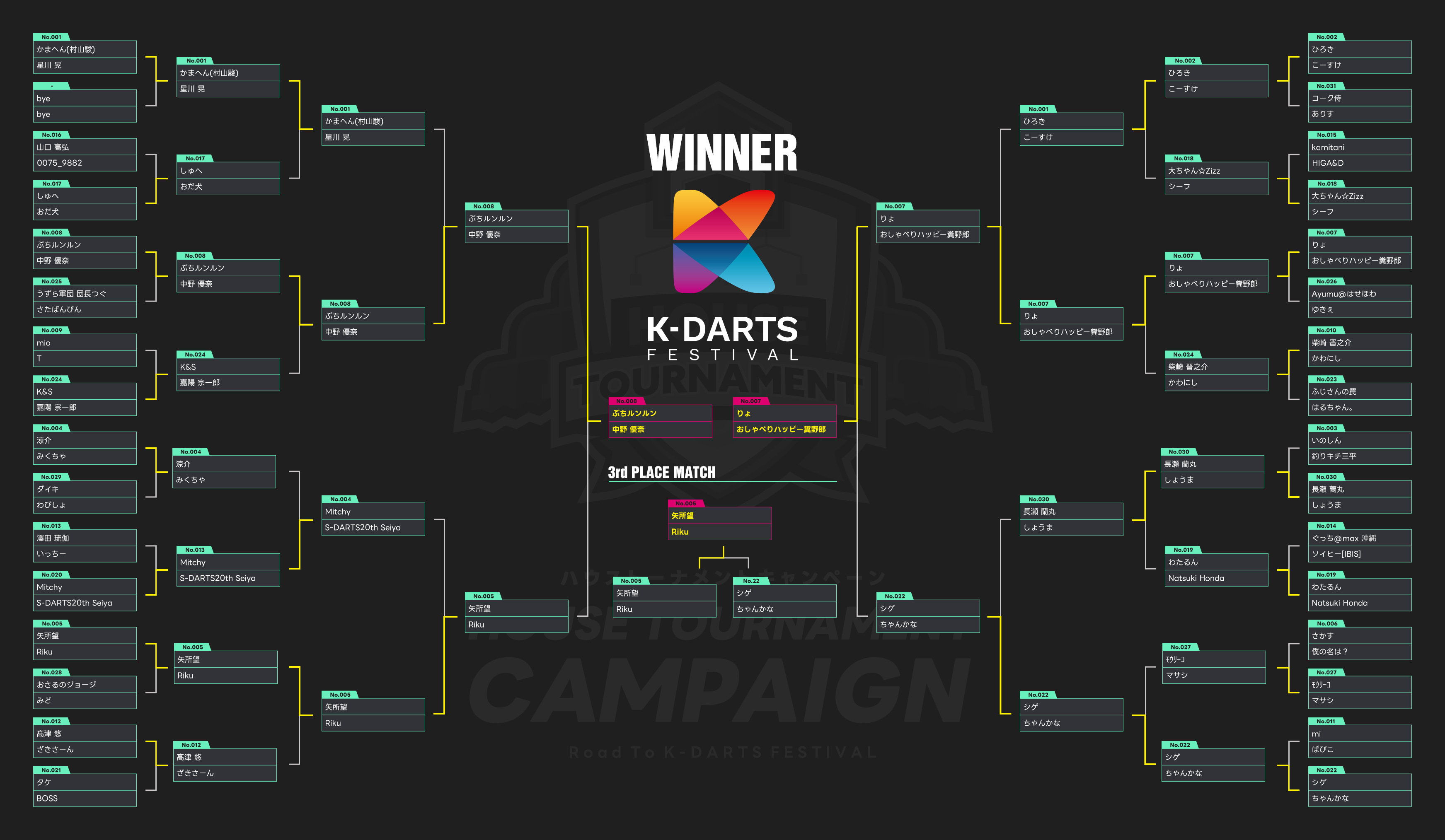 ハウストーナメントキャンペーン - Road To K-DARTS FESTIVAL