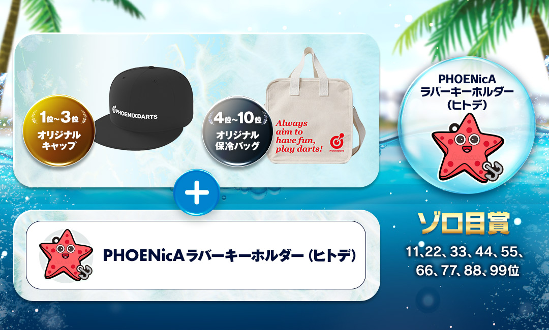 ランキング賞品