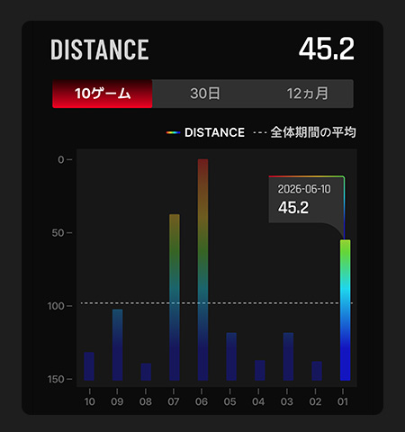 ゲーム画面